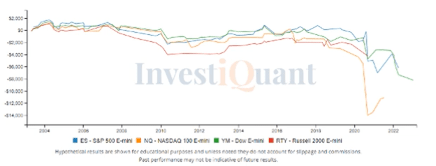 What has happened the day before non-farm payrolls report